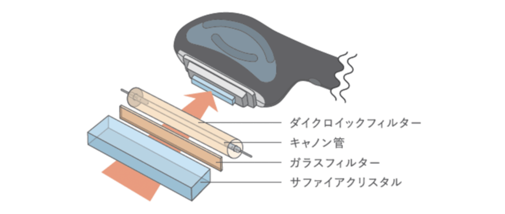 ルネッサンスRe